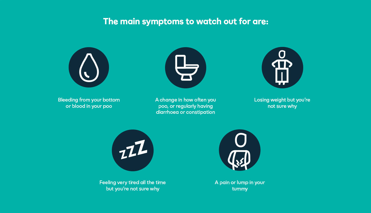 Bowel cancer symptoms