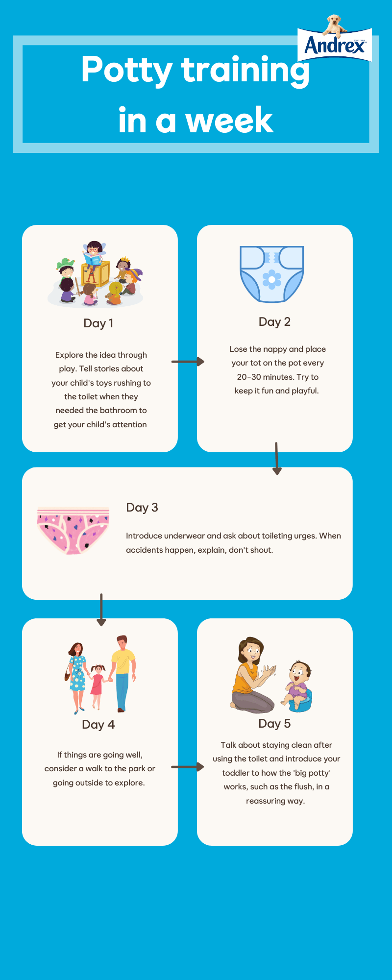 How to start potty training Andrex®