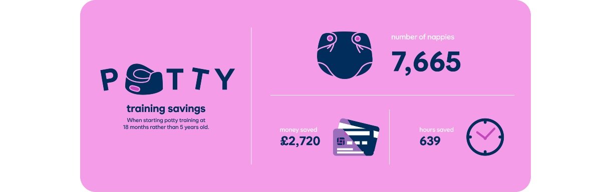 Infographic of potty training savings