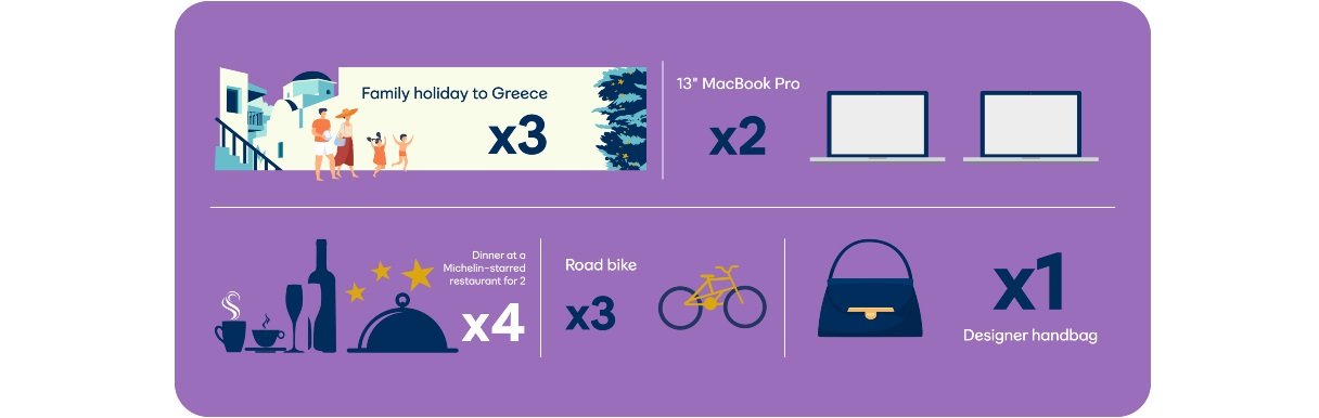 Infographic of what you can buy with money saved